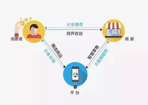 食品行业迎来新变革 中国正步入下一个价值增长时代