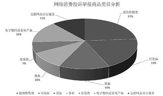 618大促高潮来袭，精明扫货需警惕互联网数据服务暗坑
