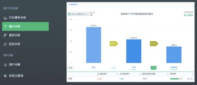 神策数据助力互联网金融企业开启精准数据驱动之路
