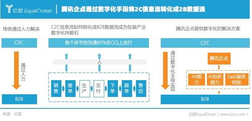 沟通连接破局 包装产业在纸价上涨压力下的互联网数据服务探索