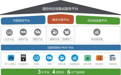 鲜易集团以互联网数据服务链接农产品产销两端，助力产业高质量发展