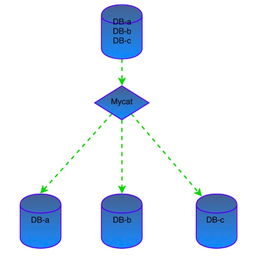 企业互联网转型实战 PB级别数据架构的变迁之路