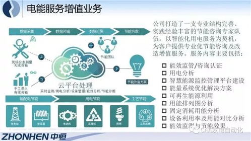 综合能源服务与互联网数据服务的融合实践